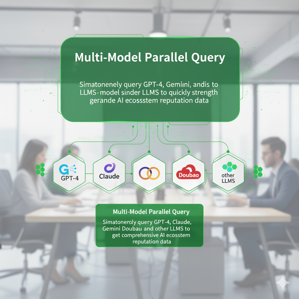Multi-Model Parallel Query
